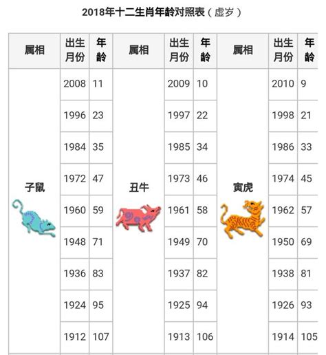 49年次屬什麼|十二生肖年份對照表，十二生肖屬相查詢，十二屬相與年份對照表…